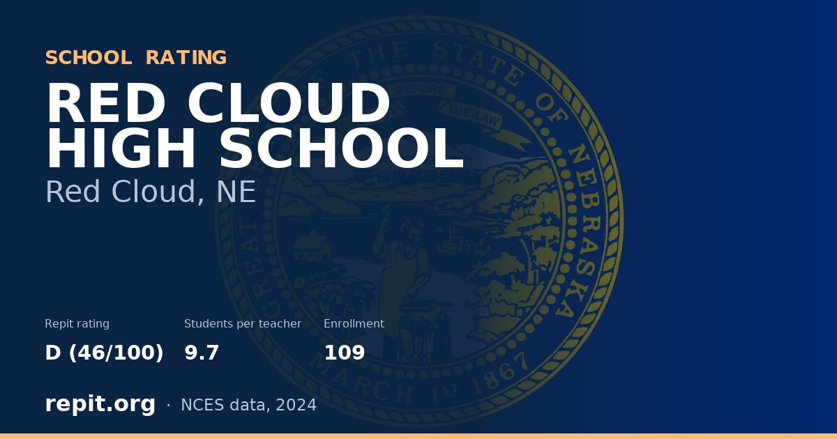 RED CLOUD HIGH SCHOOL, Red Cloud, NE — Repit school rating D (46/100)