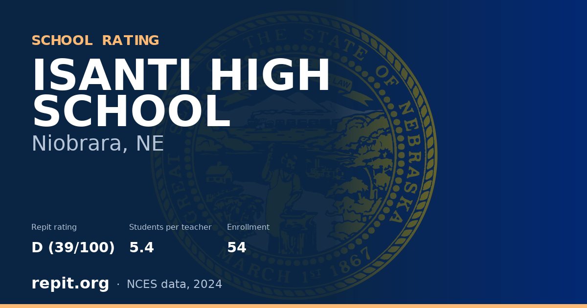 ISANTI HIGH SCHOOL, Niobrara, NE — Repit school rating D (39/100)