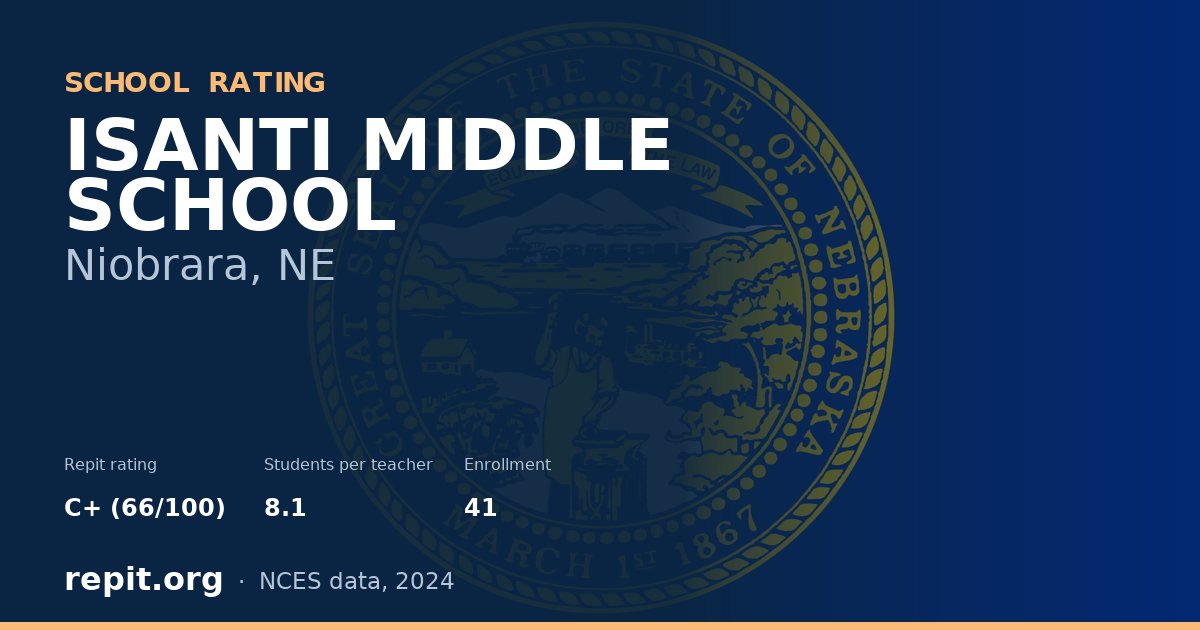 ISANTI MIDDLE SCHOOL, Niobrara, NE — Repit school rating C+ (66/100)