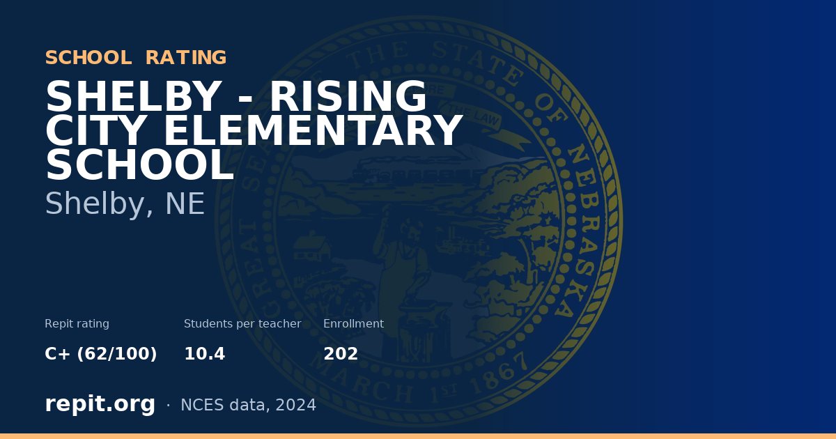 SHELBY - RISING CITY ELEMENTARY SCHOOL, Shelby, NE — Repit school rating C+ (62/100)