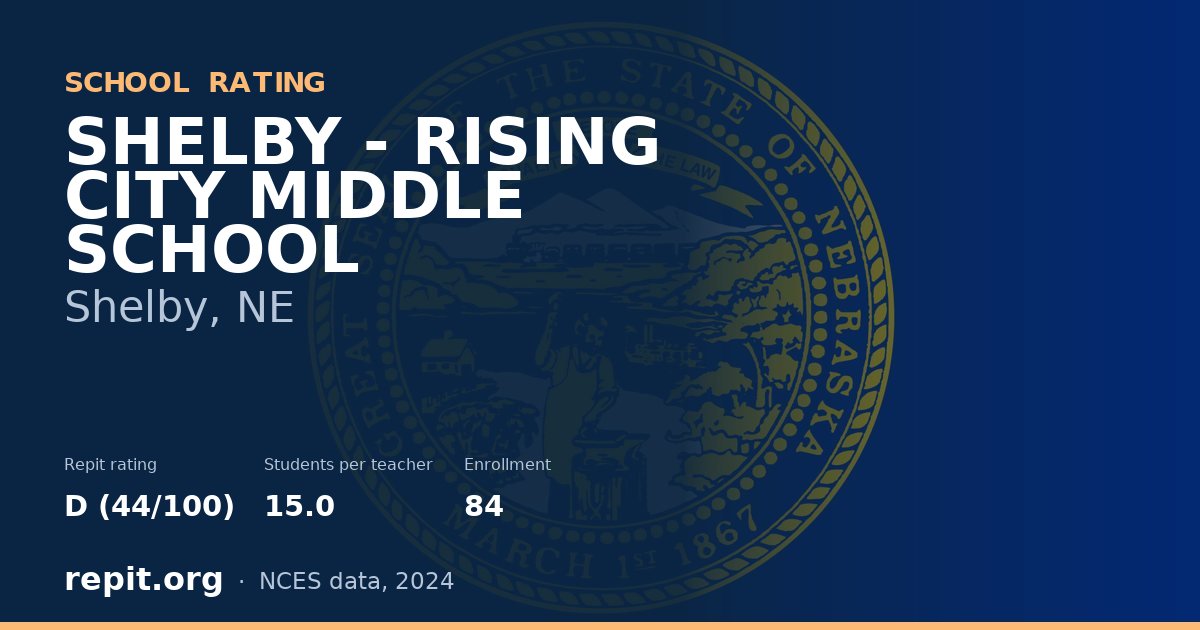 SHELBY - RISING CITY MIDDLE SCHOOL, Shelby, NE — Repit school rating D (44/100)