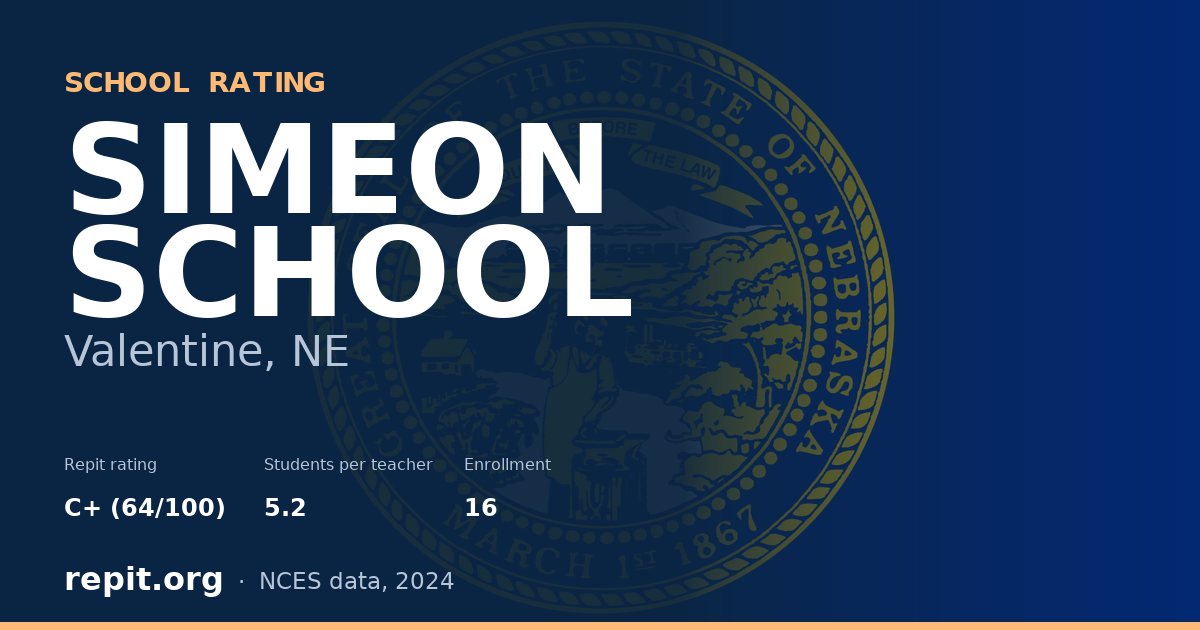 SIMEON SCHOOL, Valentine, NE — Repit school rating C+ (64/100)