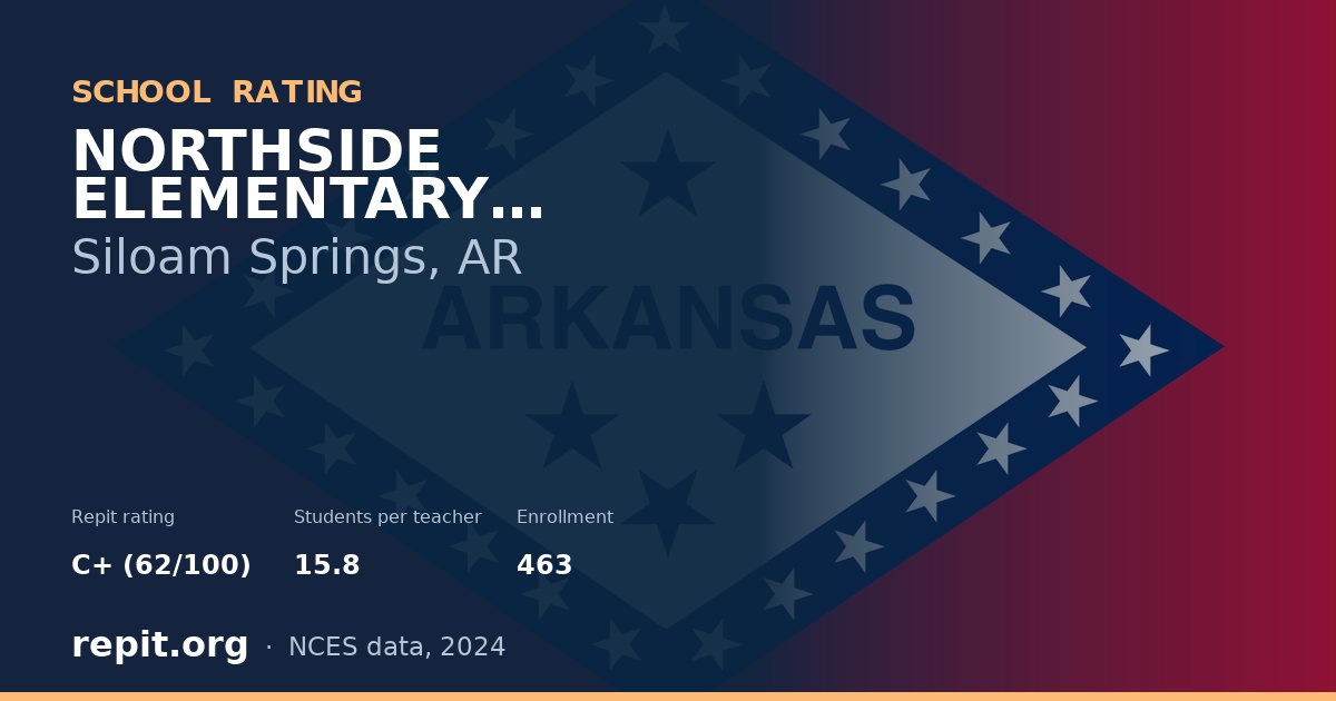 NORTHSIDE ELEMENTARY SCHOOL, Siloam Springs, AR — Repit school rating C+ (62/100)