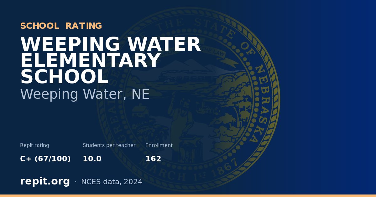 WEEPING WATER ELEMENTARY SCHOOL, Weeping Water, NE — Repit school rating C+ (67/100)