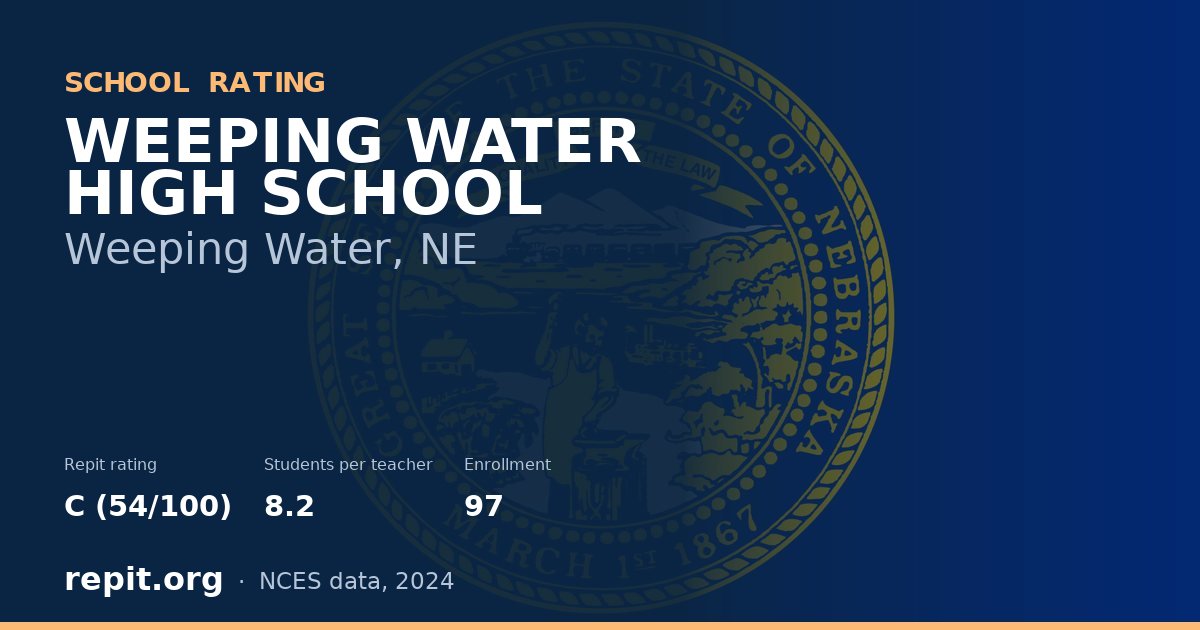 WEEPING WATER HIGH SCHOOL, Weeping Water, NE — Repit school rating C (54/100)