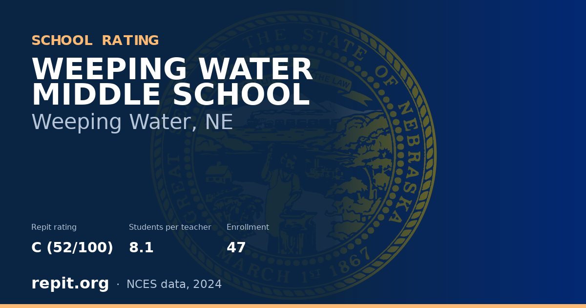 WEEPING WATER MIDDLE SCHOOL, Weeping Water, NE — Repit school rating C (52/100)