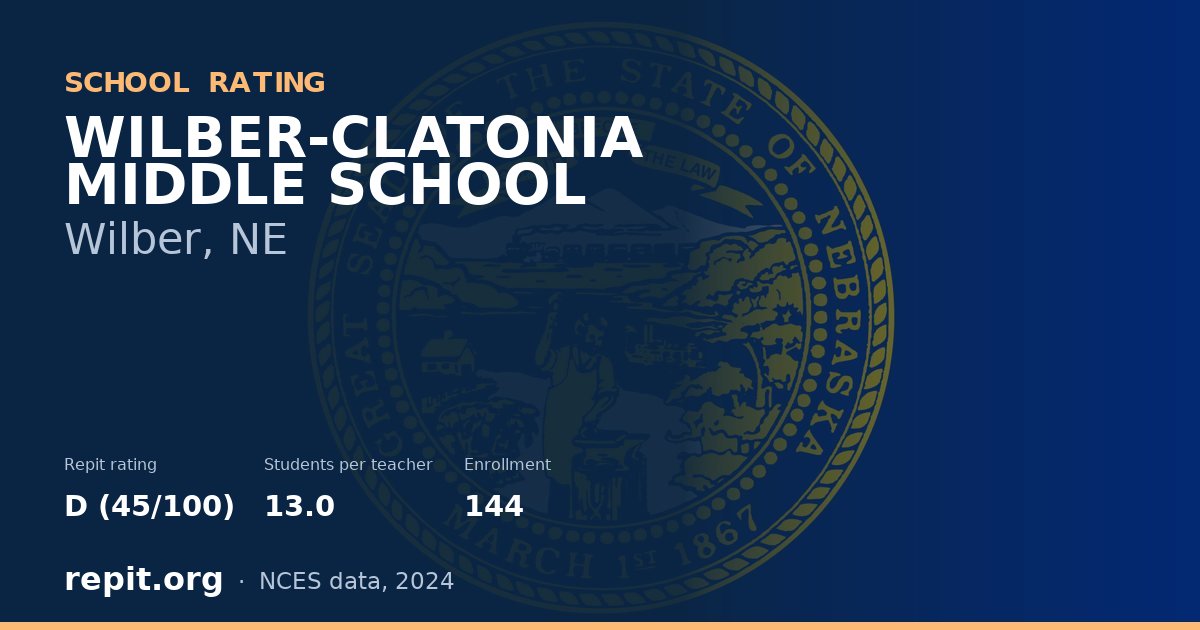 WILBER-CLATONIA MIDDLE SCHOOL, Wilber, NE — Repit school rating D (45/100)