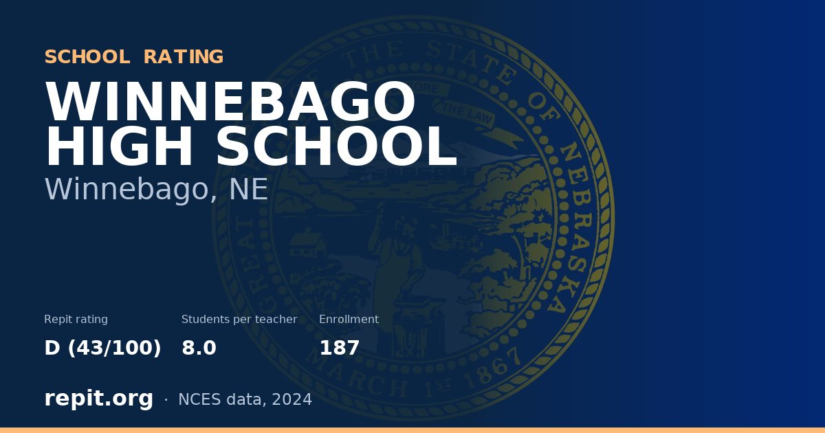 WINNEBAGO HIGH SCHOOL, Winnebago, NE — Repit school rating D (43/100)