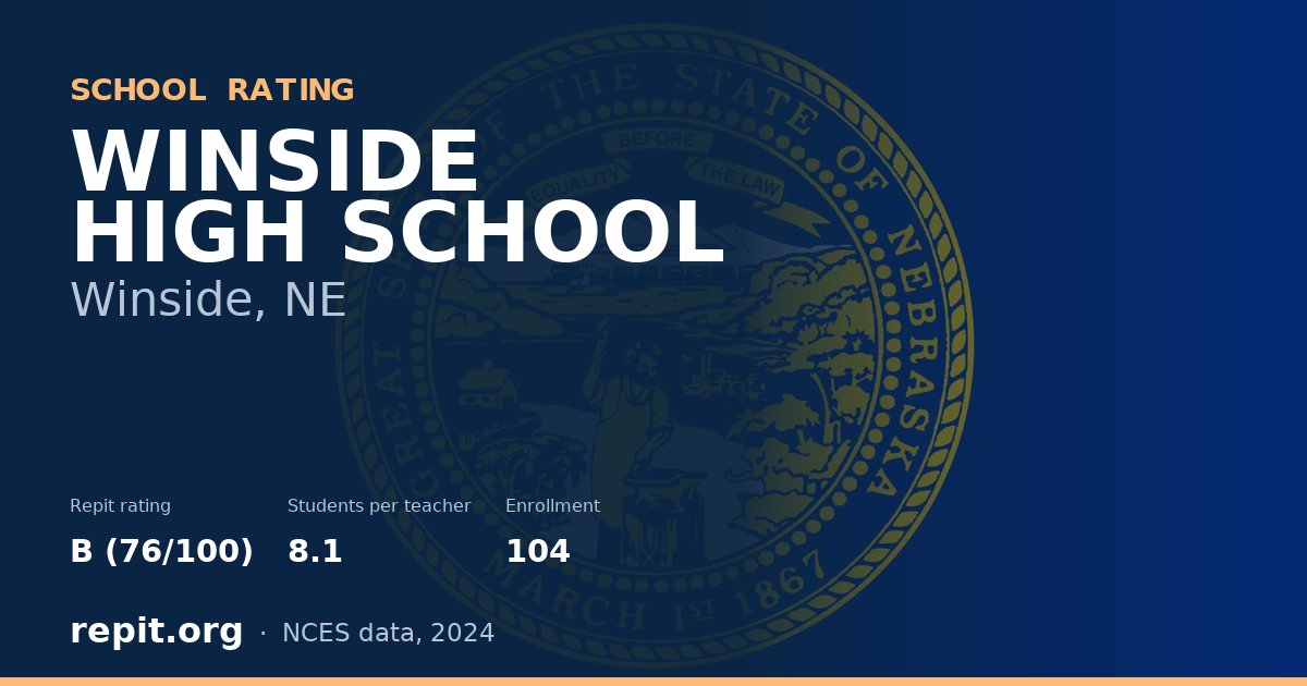 WINSIDE HIGH SCHOOL, Winside, NE — Repit school rating B (76/100)