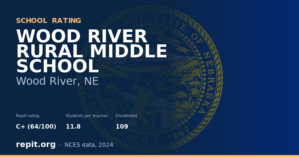 WOOD RIVER RURAL MIDDLE SCHOOL, Wood River, NE — Repit school rating C+ (64/100)