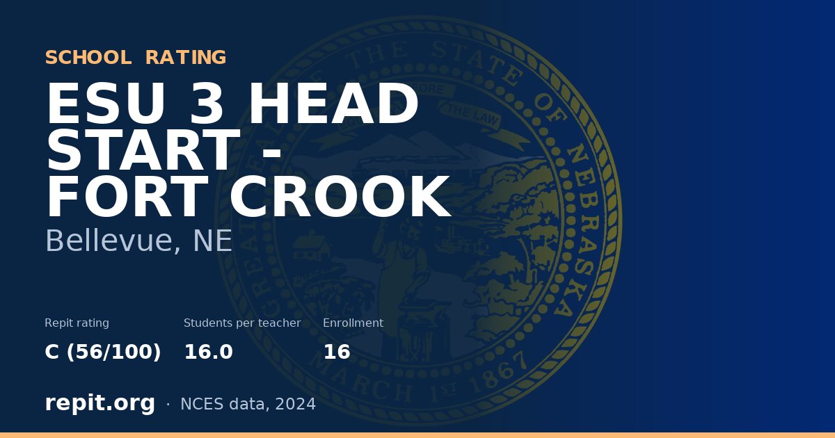 ESU 3 HEAD START - FORT CROOK, Bellevue, NE — Repit school rating C (56/100)