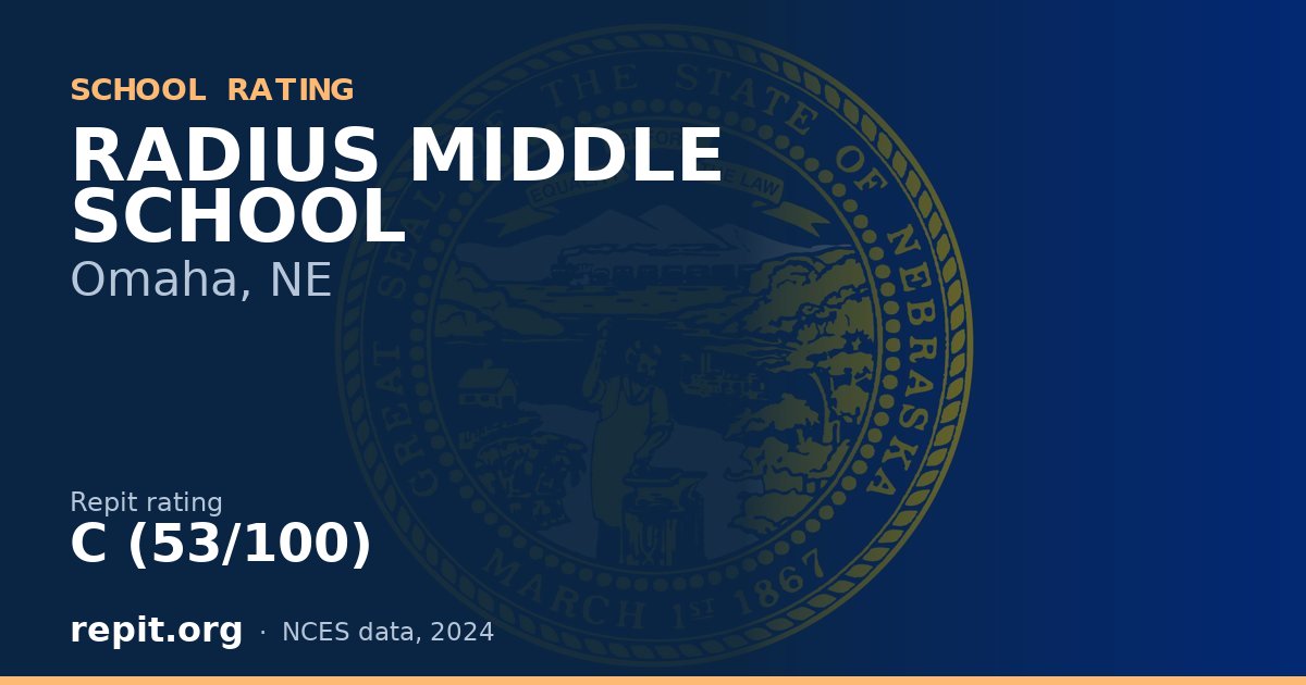 RADIUS MIDDLE SCHOOL, Omaha, NE — Repit school rating C (53/100)