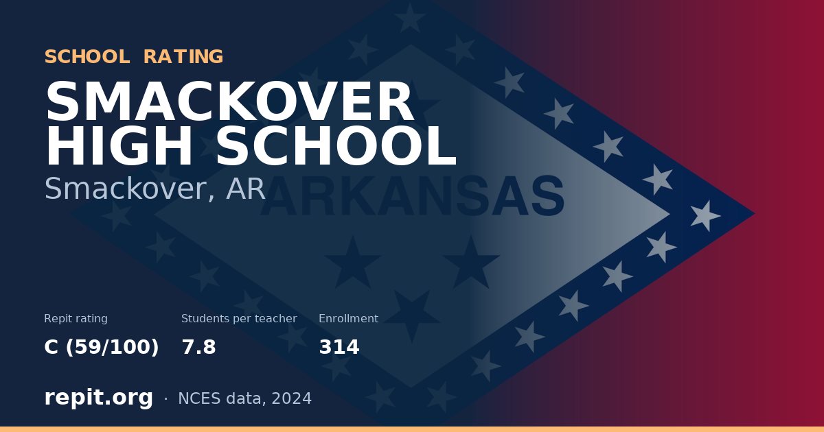 SMACKOVER HIGH SCHOOL, Smackover, AR — Repit school rating C (59/100)