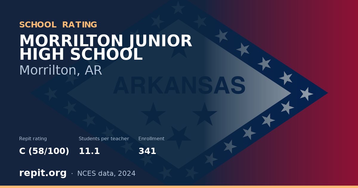 MORRILTON JUNIOR HIGH SCHOOL, Morrilton, AR — Repit school rating C (58/100)