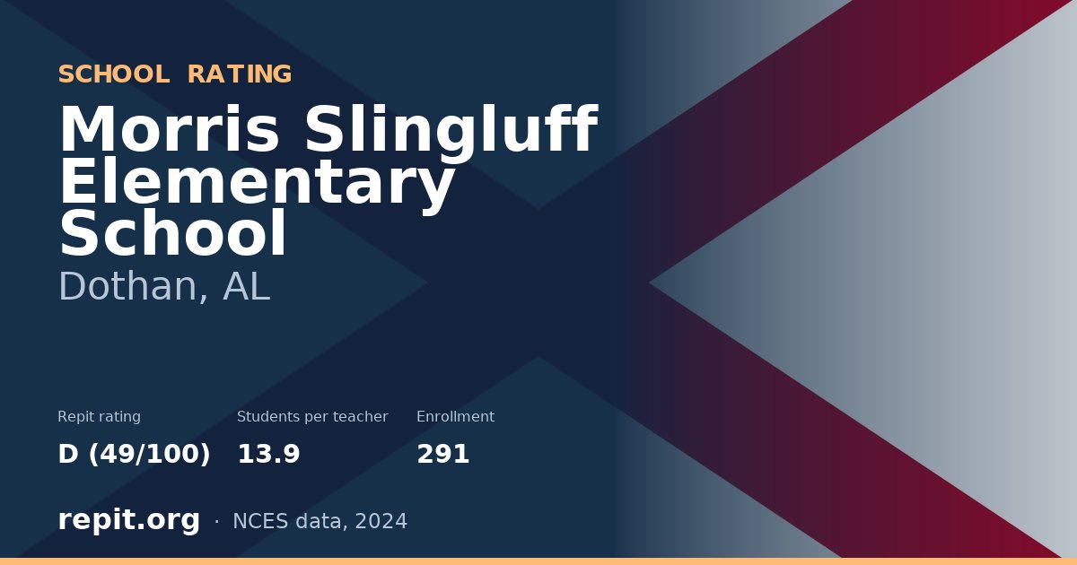 Morris Slingluff Elementary School, Dothan, AL — Repit school rating D (49/100)