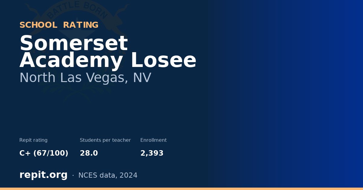 Somerset Academy Losee, North Las Vegas, NV — Repit school rating C+ (67/100)