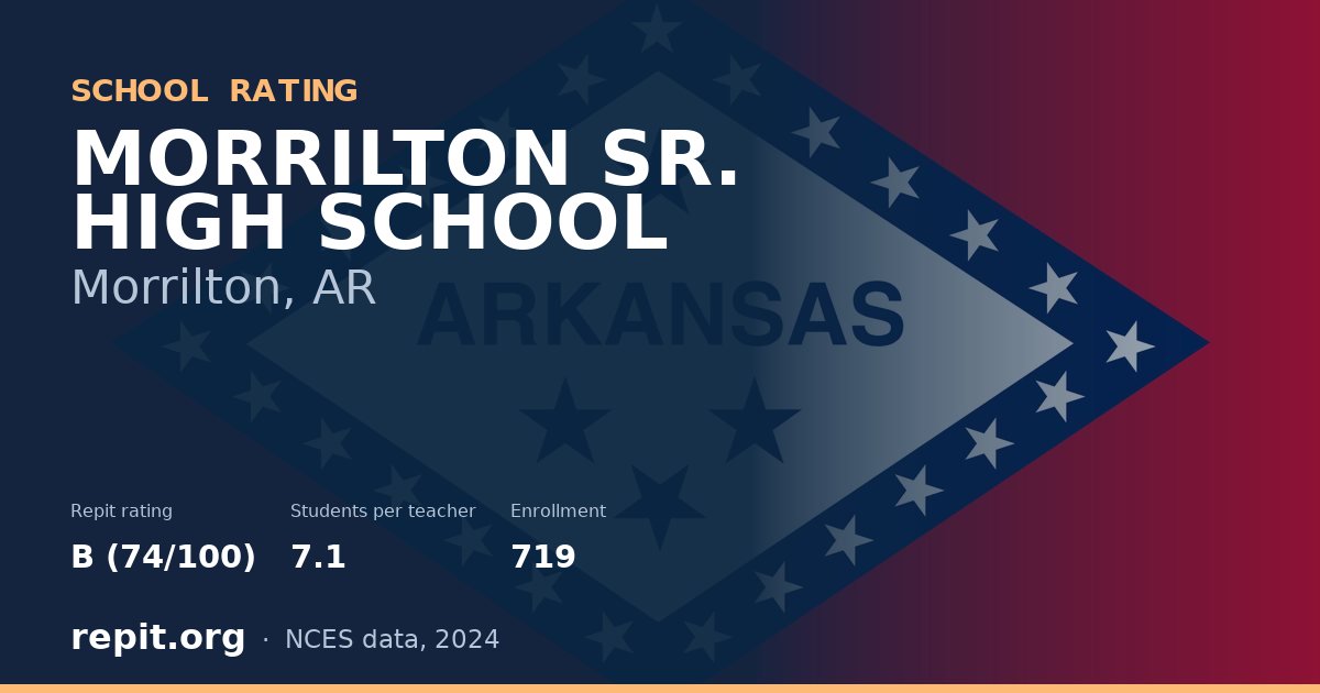 MORRILTON SR. HIGH SCHOOL, Morrilton, AR — Repit school rating B (74/100)