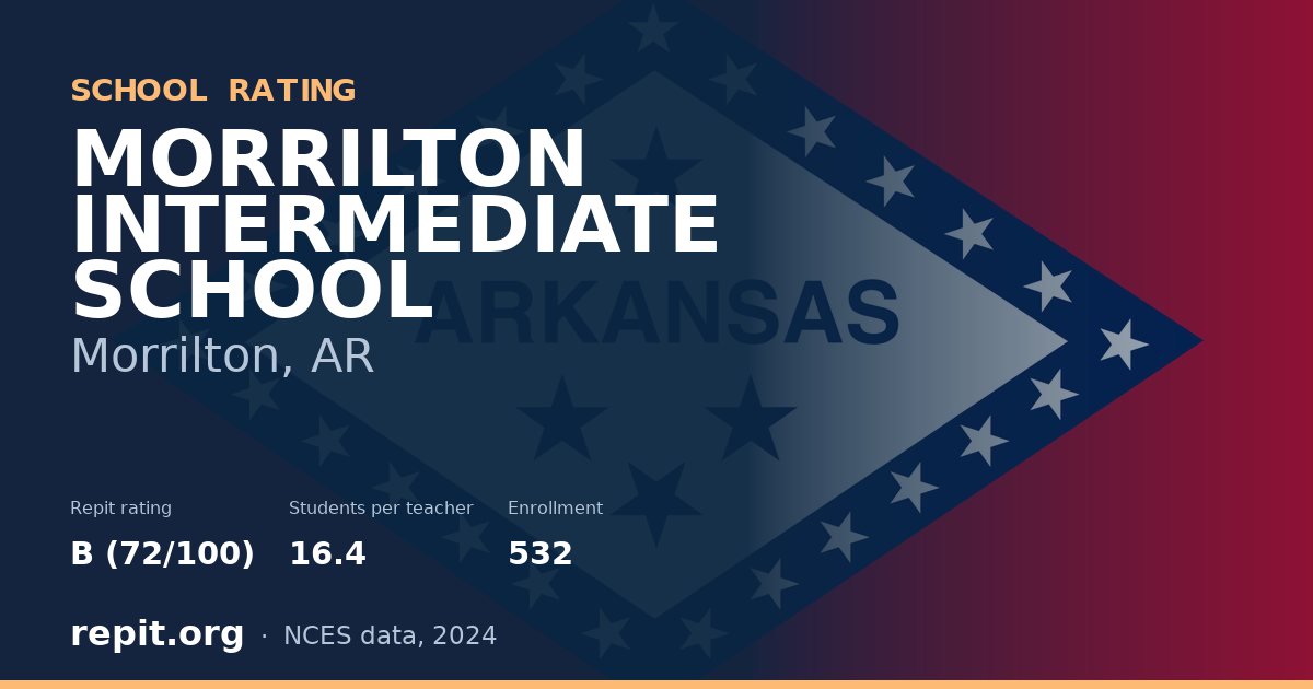 MORRILTON INTERMEDIATE SCHOOL, Morrilton, AR — Repit school rating B (72/100)