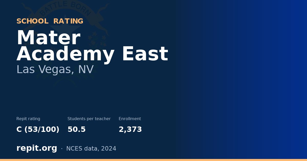Mater Academy East, Las Vegas, NV — Repit school rating C (53/100)