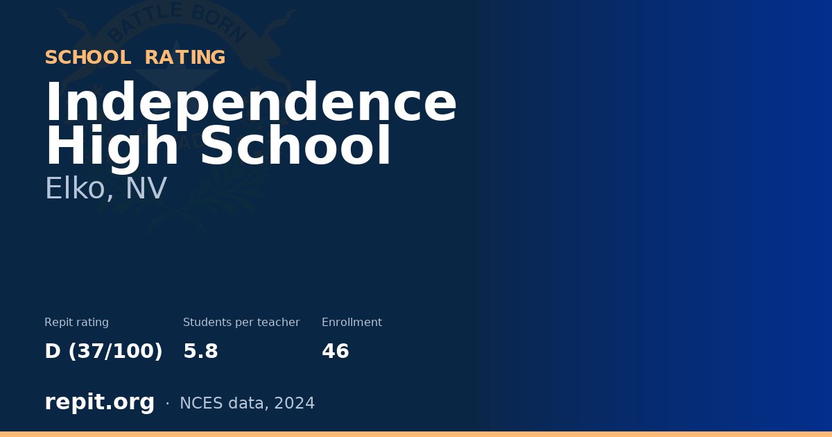 Independence High School, Elko, NV — Repit school rating D (37/100)