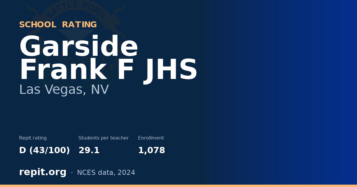 Garside Frank F JHS, Las Vegas, NV — Repit school rating D (43/100)