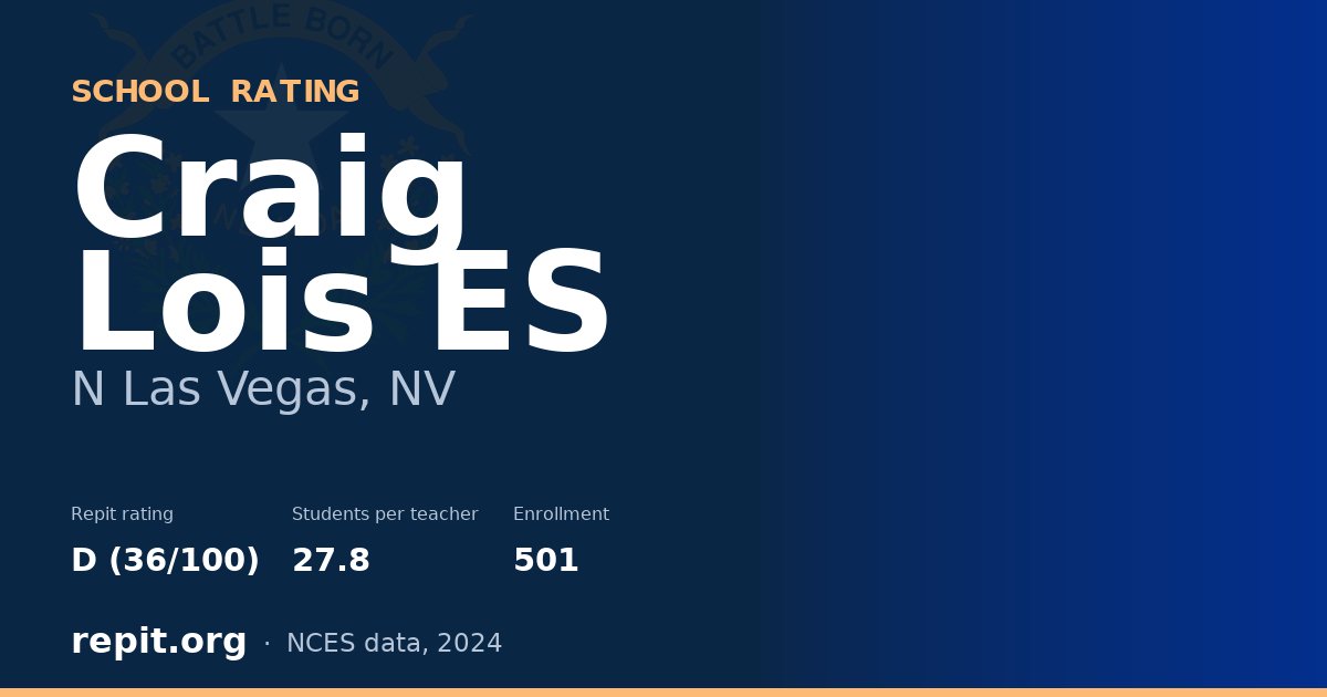 Craig Lois ES, N  Las Vegas, NV — Repit school rating D (36/100)