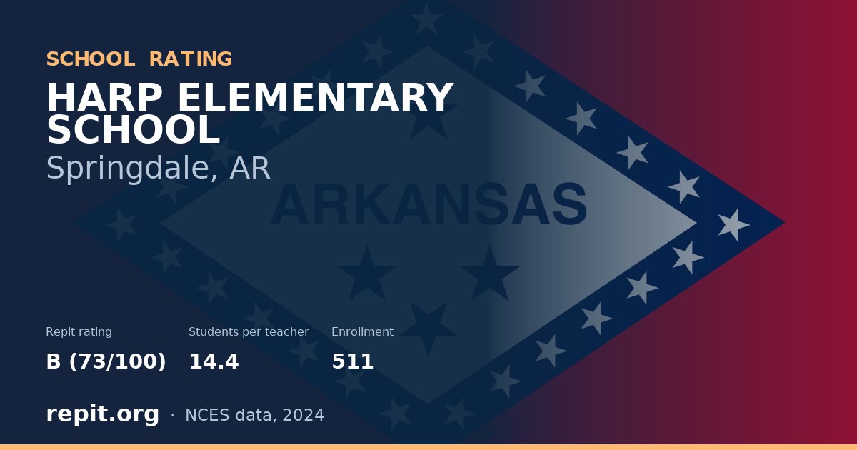 HARP ELEMENTARY SCHOOL, Springdale, AR — Repit school rating B (73/100)