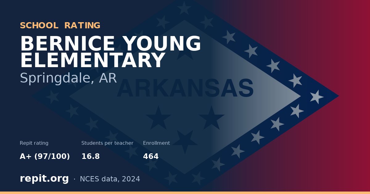 BERNICE YOUNG ELEMENTARY, Springdale, AR — Repit school rating A+ (97/100)