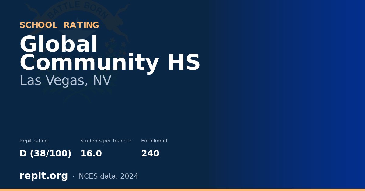 Global Community HS, Las Vegas, NV — Repit school rating D (38/100)