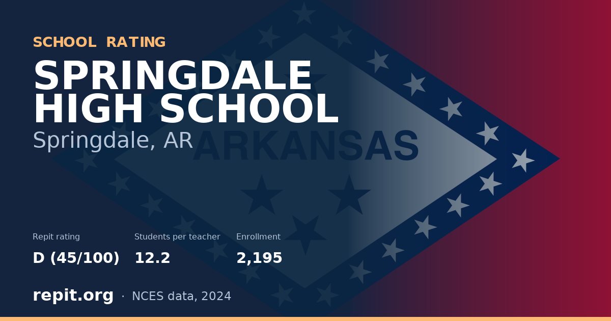 SPRINGDALE HIGH SCHOOL, Springdale, AR — Repit school rating D (45/100)