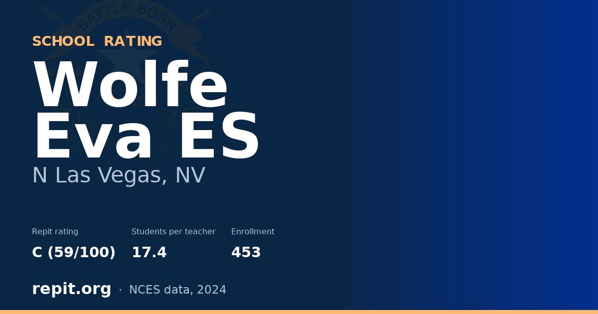Wolfe Eva ES, N  Las Vegas, NV — Repit school rating C (59/100)