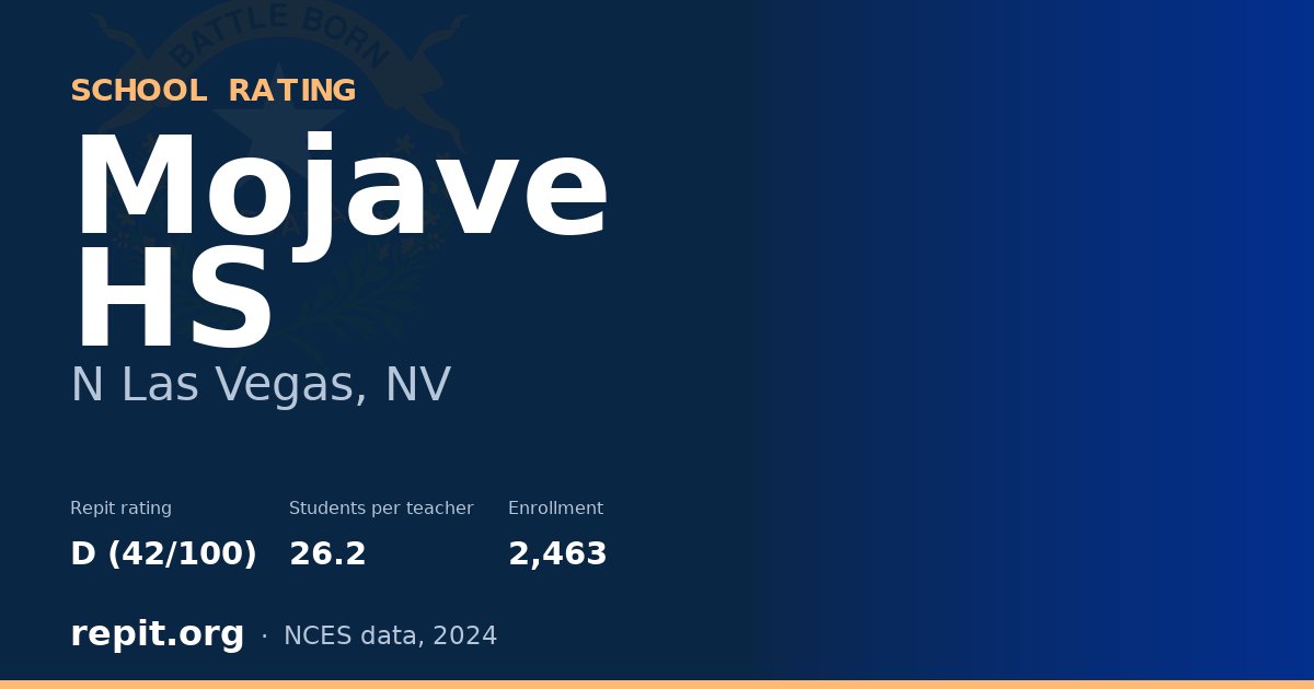 Mojave HS, N  Las Vegas, NV — Repit school rating D (42/100)