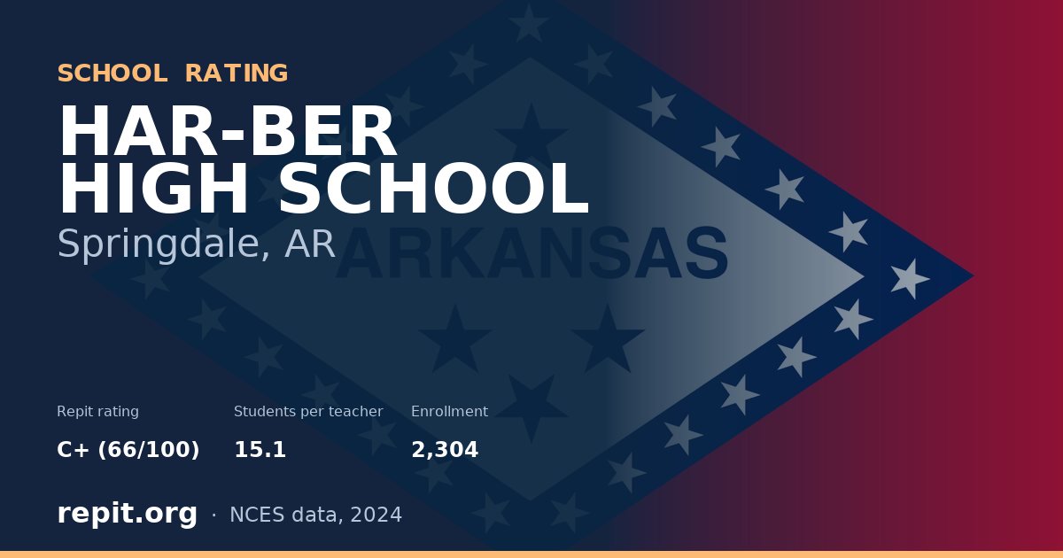 HAR-BER HIGH SCHOOL, Springdale, AR — Repit school rating C+ (66/100)