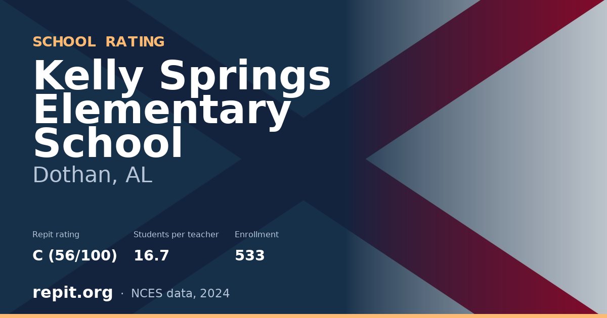 Kelly Springs Elementary School, Dothan, AL — Repit school rating C (56/100)