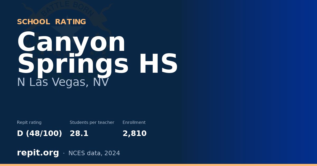 Canyon Springs HS, N Las Vegas, NV — Repit school rating D (48/100)