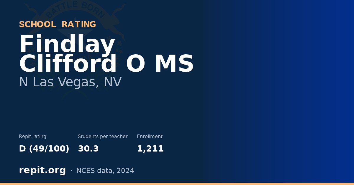 Findlay Clifford O MS, N Las Vegas, NV — Repit school rating D (49/100)