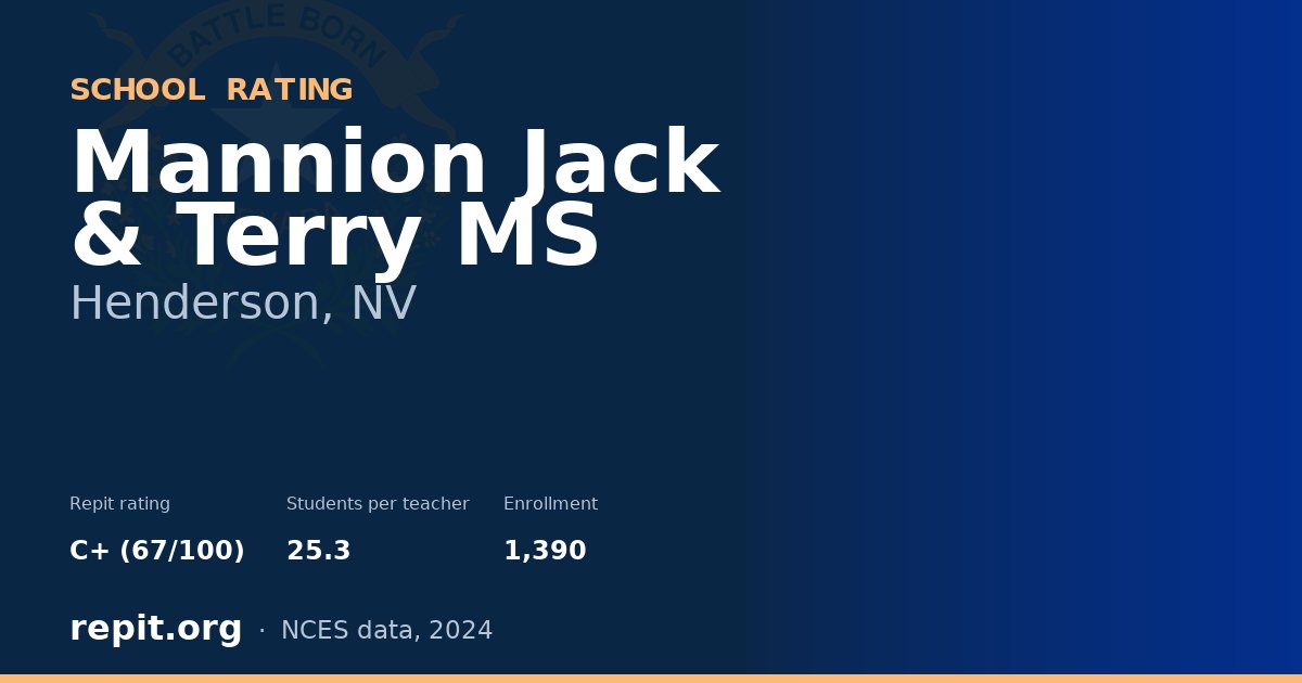 Mannion Jack & Terry MS, Henderson, NV — Repit school rating C+ (67/100)