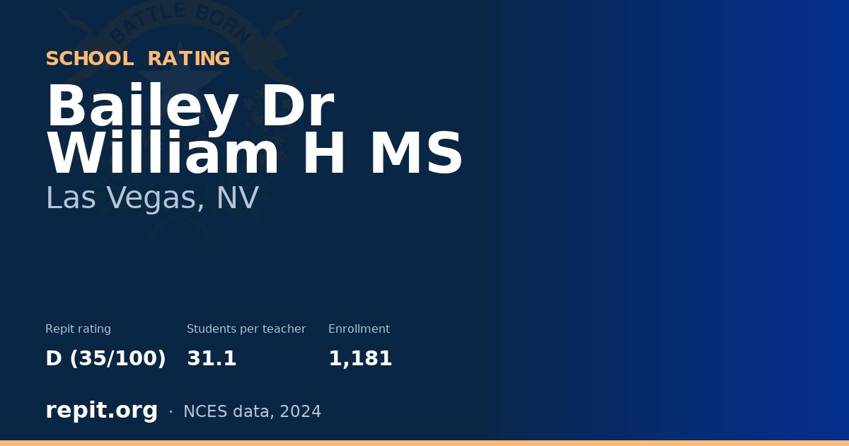 Bailey Dr William H MS, Las Vegas, NV — Repit school rating D (35/100)