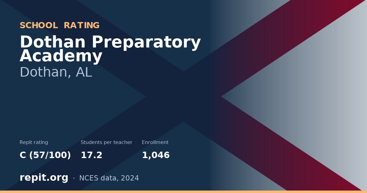 Dothan Preparatory Academy, Dothan, AL — Repit school rating C (57/100)