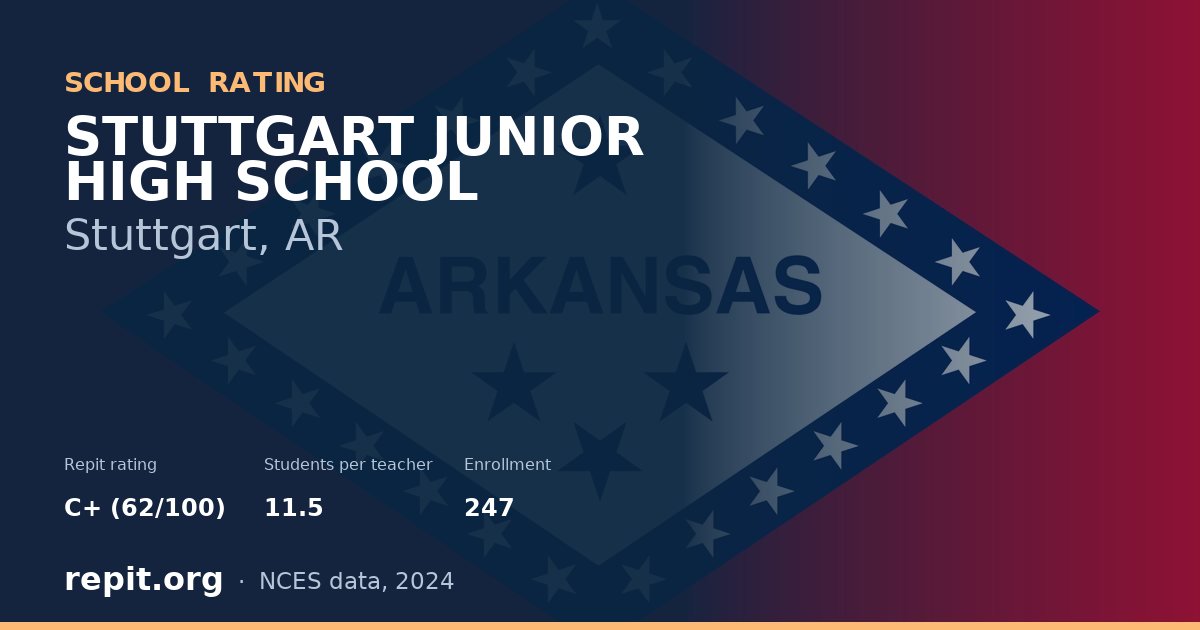STUTTGART JUNIOR HIGH SCHOOL, Stuttgart, AR — Repit school rating C+ (62/100)