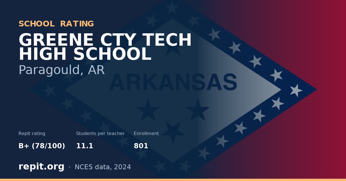 GREENE CTY TECH HIGH SCHOOL, Paragould, AR — Repit school rating B+ (78/100)