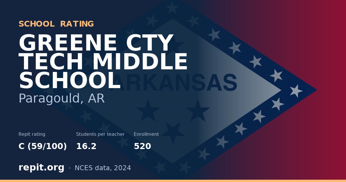 GREENE CTY TECH MIDDLE SCHOOL, Paragould, AR — Repit school rating C (59/100)