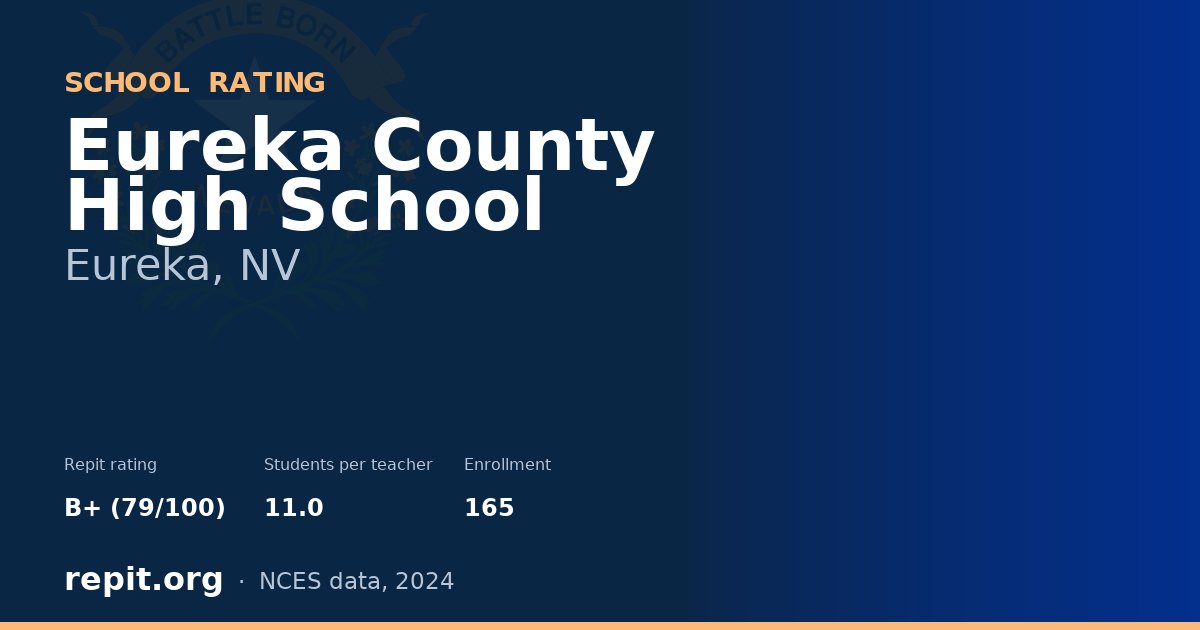 Eureka County High School, Eureka, NV — Repit school rating B+ (79/100)