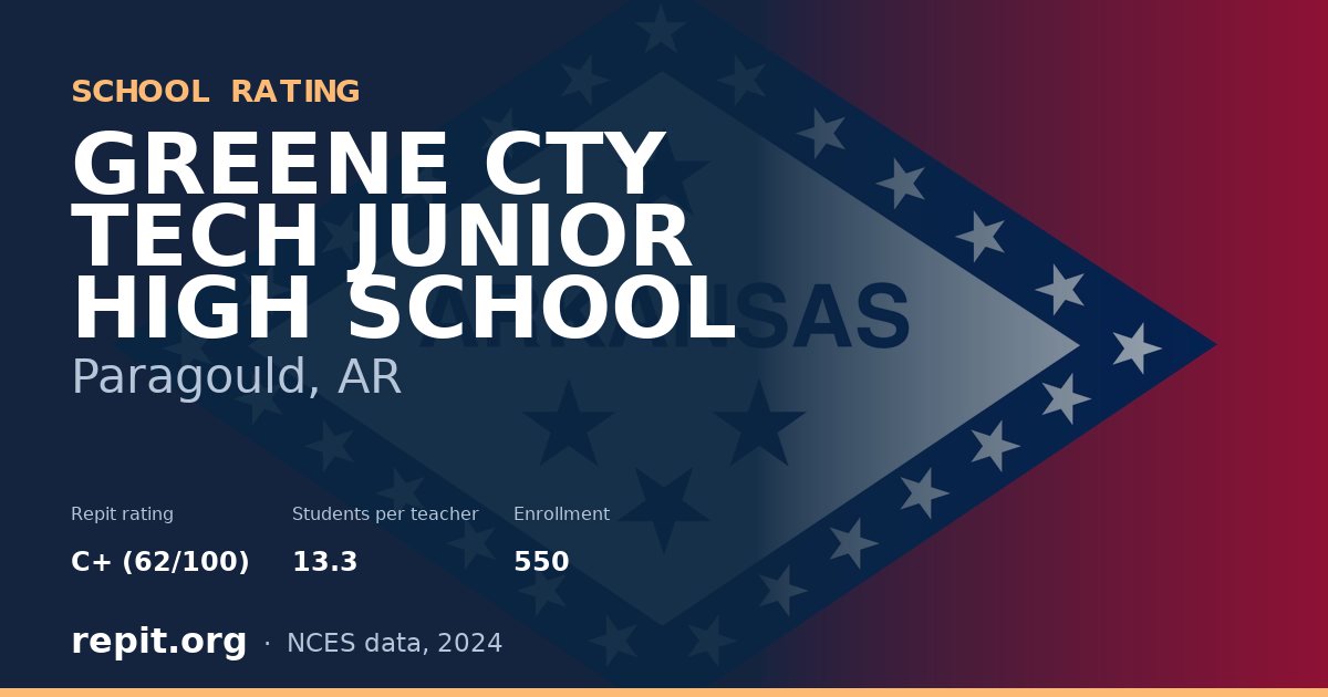 GREENE CTY TECH JUNIOR HIGH SCHOOL, Paragould, AR — Repit school rating C+ (62/100)
