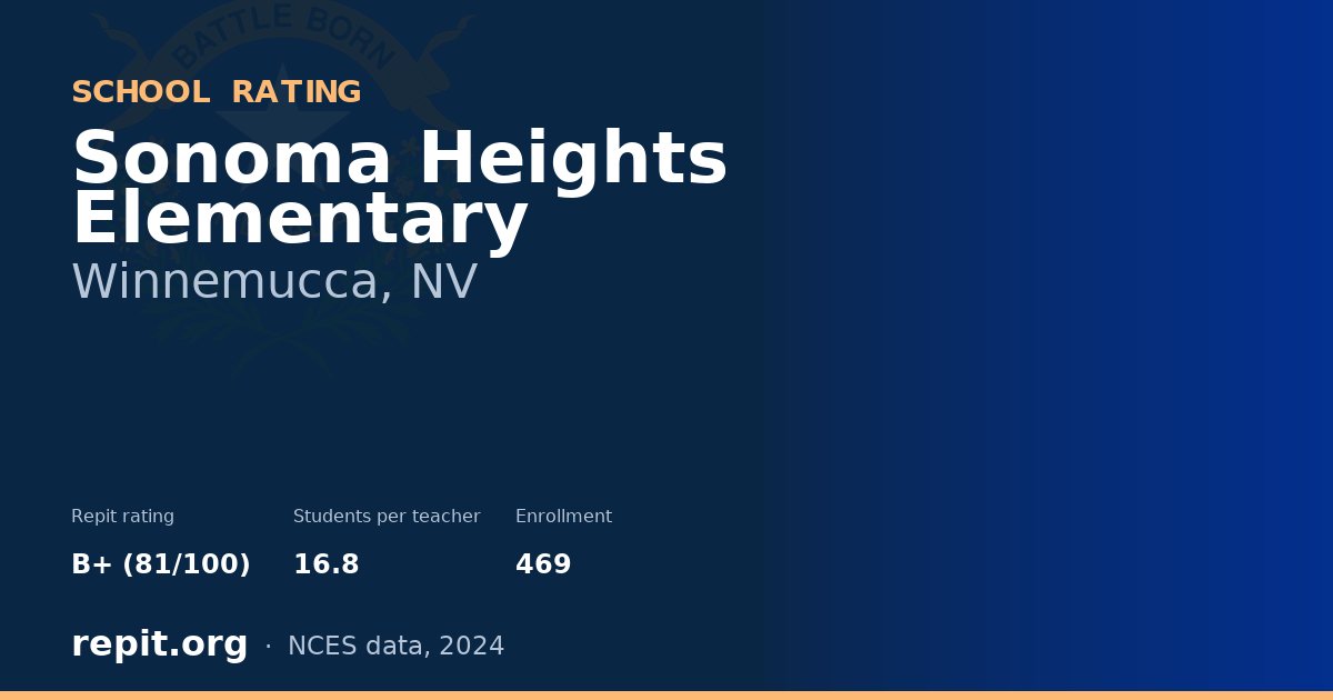 Sonoma Heights Elementary, Winnemucca, NV — Repit school rating B+ (81/100)