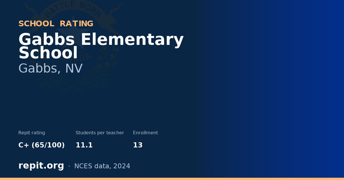 Gabbs Elementary School, Gabbs, NV — Repit school rating C+ (65/100)