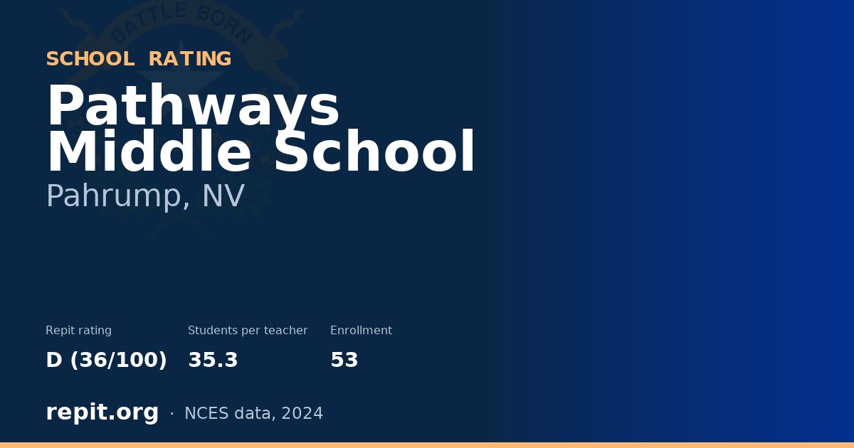 Pathways Middle School, Pahrump, NV — Repit school rating D (36/100)
