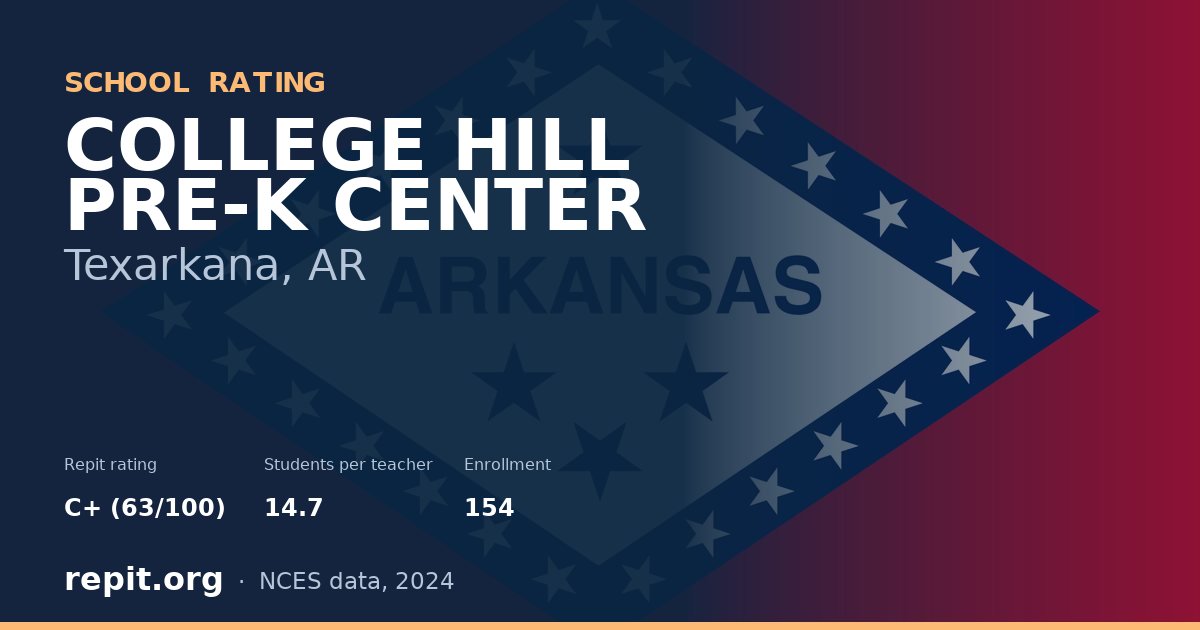 COLLEGE HILL PRE-K CENTER, Texarkana, AR — Repit school rating C+ (63/100)
