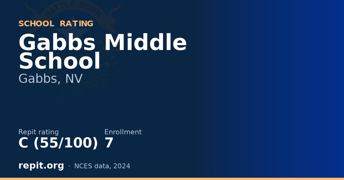 Gabbs Middle School, Gabbs, NV — Repit school rating C (55/100)
