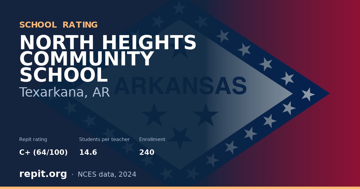 NORTH HEIGHTS COMMUNITY SCHOOL, Texarkana, AR — Repit school rating C+ (64/100)